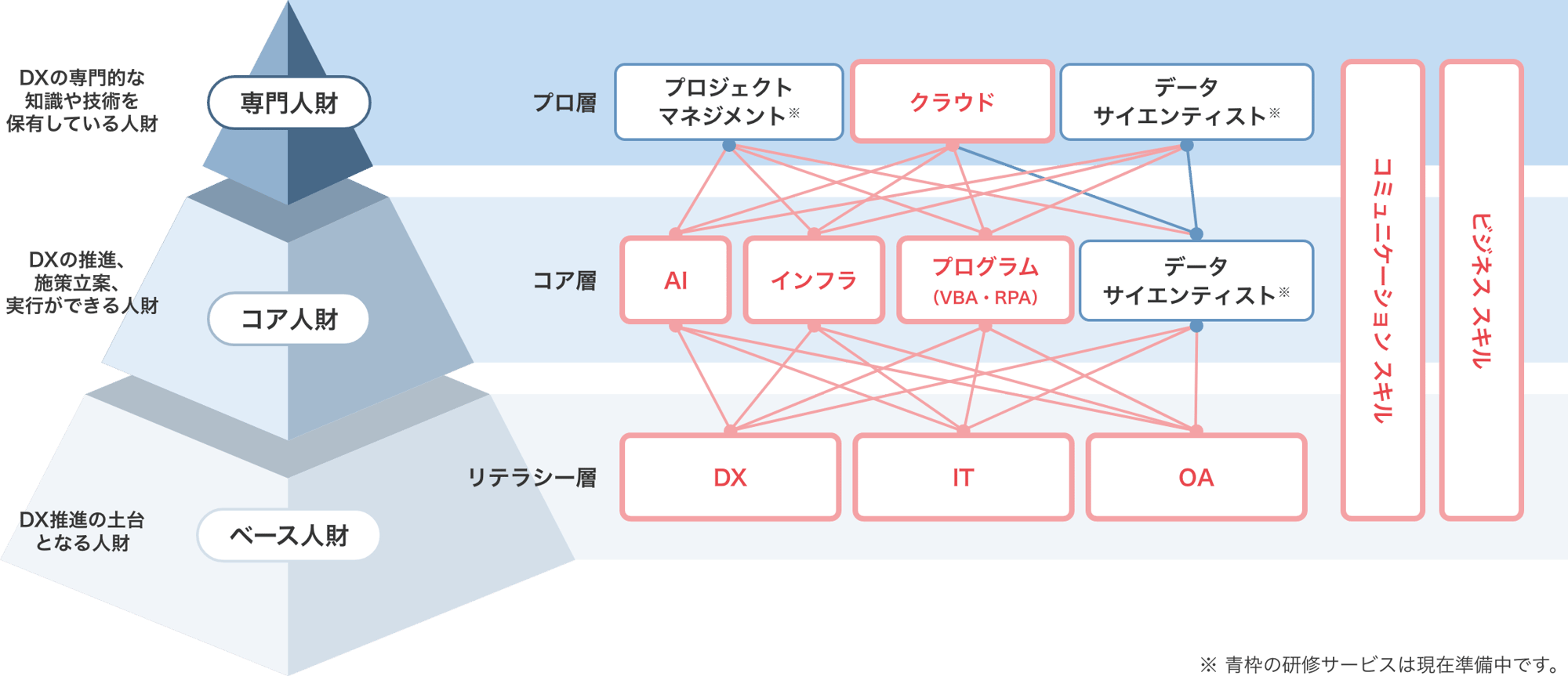 curriculum