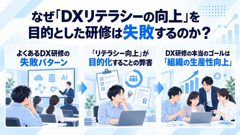 なぜ「DXリテラシーの向上」を目的とした研修は失敗するのか？その理由