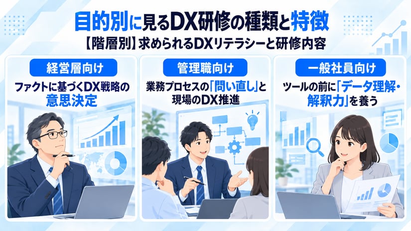 【階層別】求められるDXリテラシーと研修内容