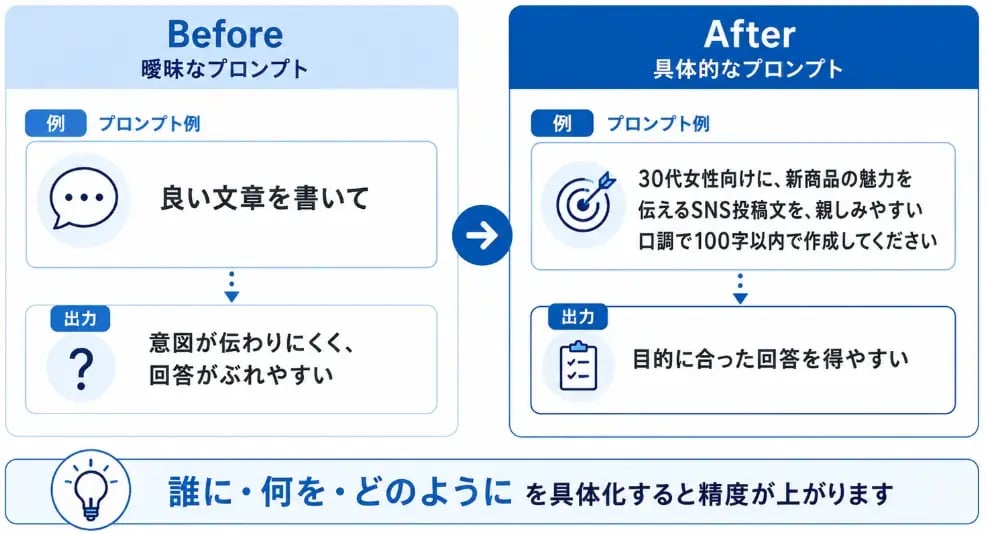 回答の質をさらに高める7つのコツ