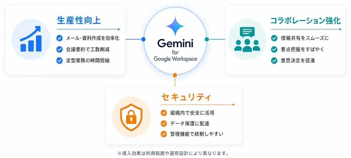 edu_gemini-for-google-workspace_03