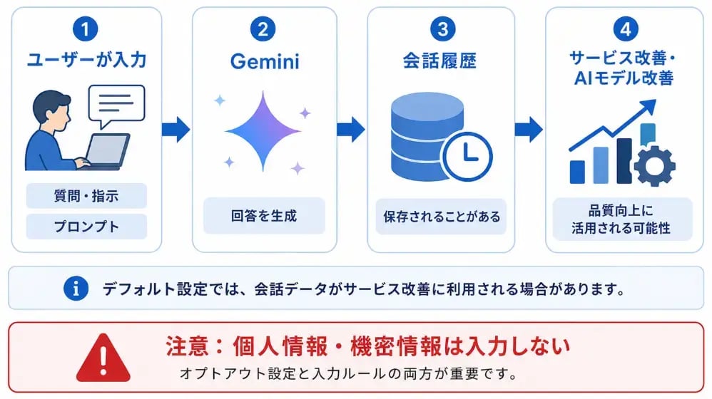 edu_gemini-opt-out_01