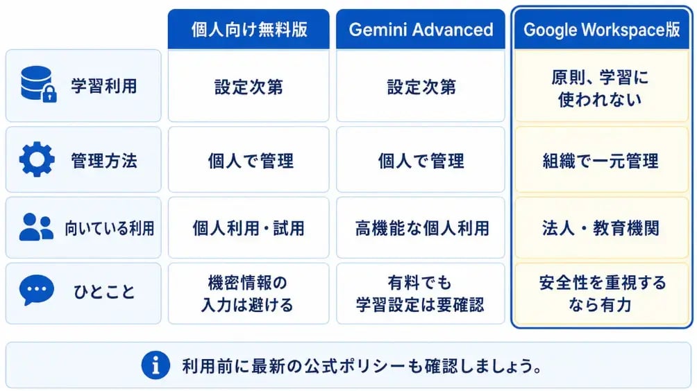 edu_gemini-opt-out_04