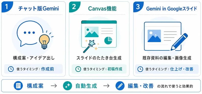 edu_gemini-slide-guide_01