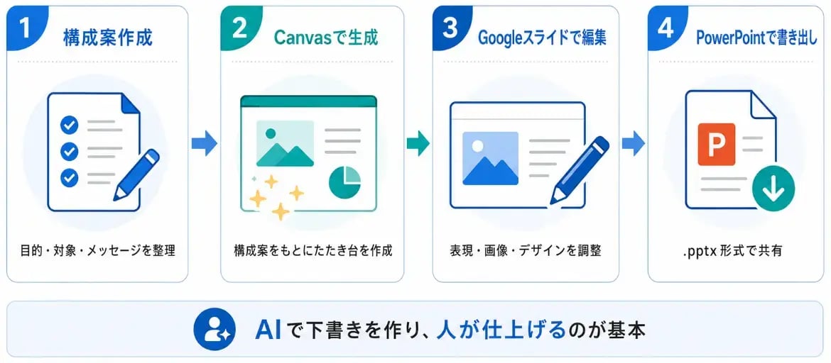 edu_gemini-slide-guide_02